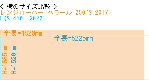 #レンジローバー べラール 250PS 2017- + EQS 450+ 2022-